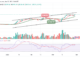 Bitcoin Price Prediction for Today, March 30: BTC/USD Bounces Above $29,000 Level