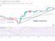 Bitcoin Price Prediction for Today, April 17: BTC Price Is Circling over the $29K Support