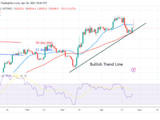 Bitcoin Price Prediction for Today, April 26: BTC Price Rises as It Faces Harsh Rejection at $30K