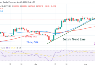 Bitcoin Price Prediction for Today, April 7: BTC Price Stabilizes above $27.8K for a Possible Rebound