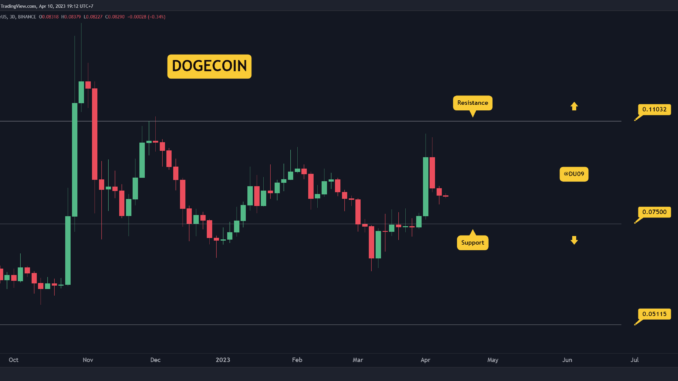 DOGE Crashes 20% in Three Days, How Low Can It Go? (Dogecoin Price Analysis)