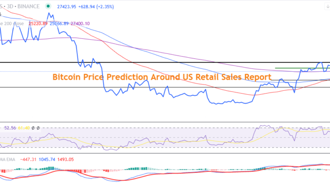 Bitcoin price US Retail Sales