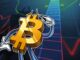 Bitcoin velocity hits lows last seen before Q4 2020 BTC price breakout