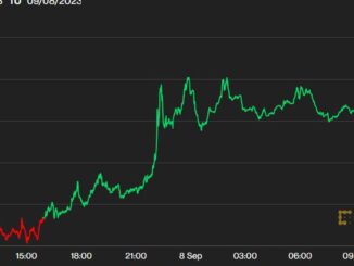 Bitcoin Shows Signs of Life