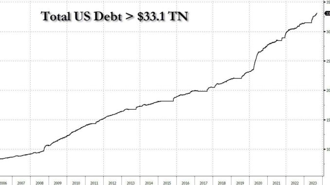 US national debt. Source: X/@KobeissiLetter