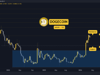 Why is the Dogecoin (DOGE) Price Up Today?